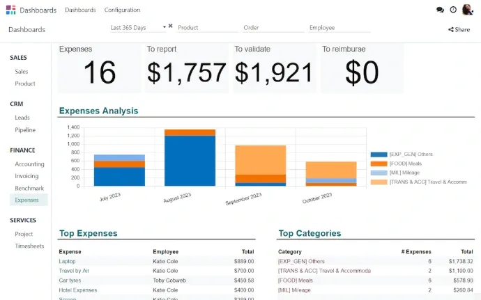 Odoo Dashboard